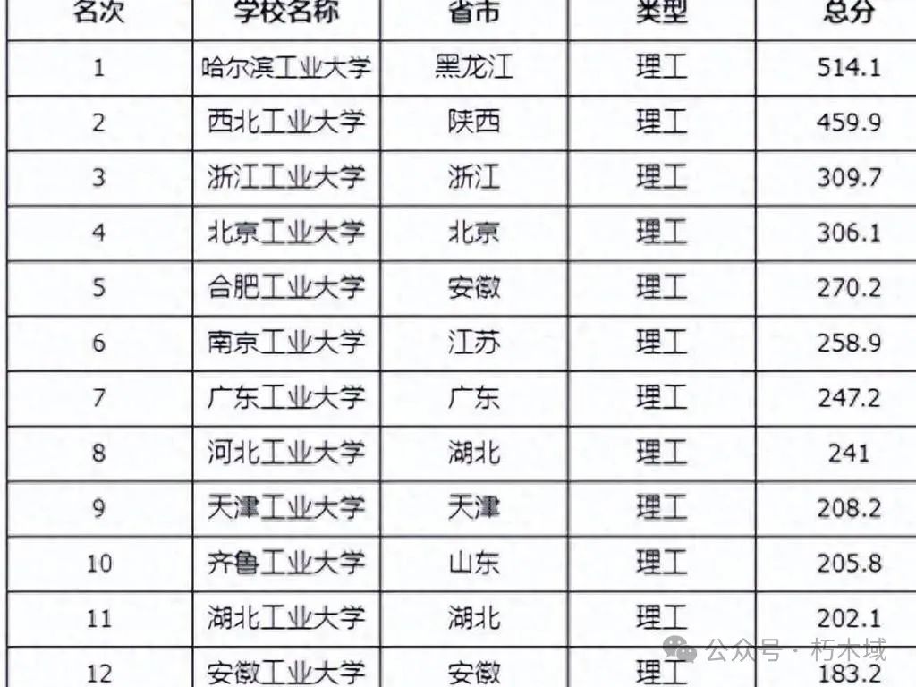 财经类山东大学排名_山东财经大学属于山大吗_山东财经大学是211吗