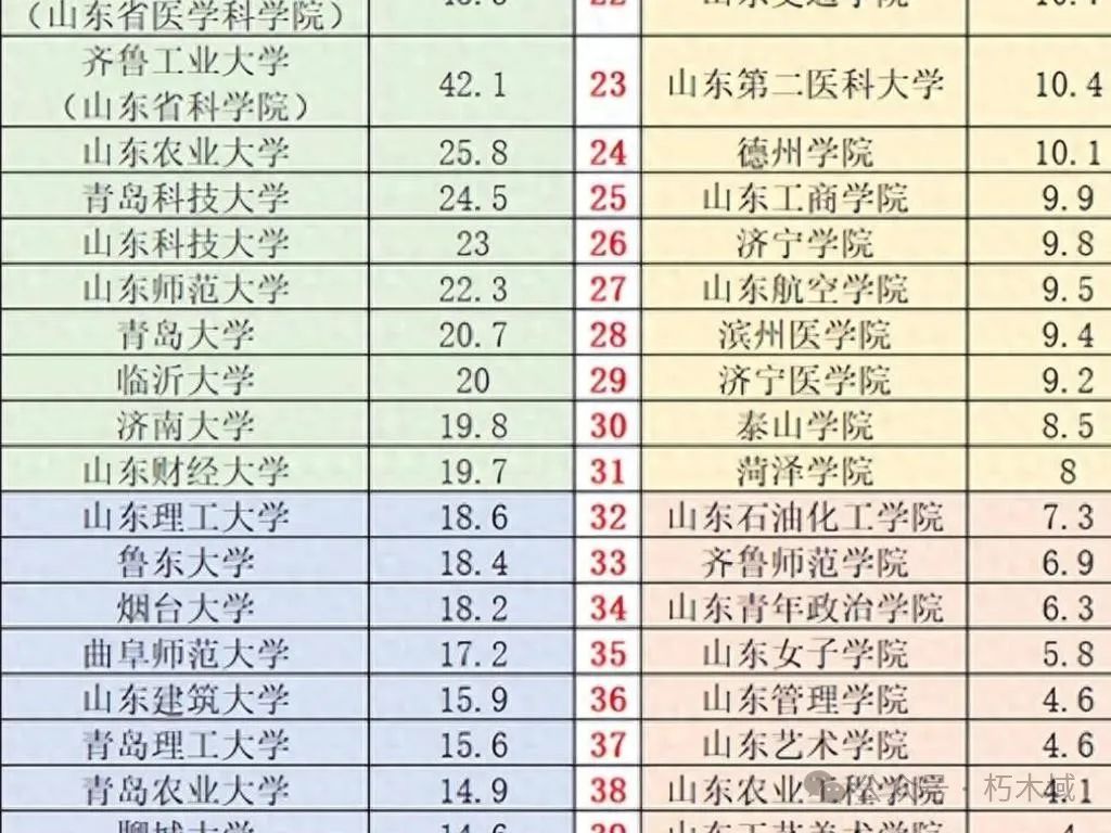 山东财经大学属于山大吗_山东财经大学是211吗_财经类山东大学排名