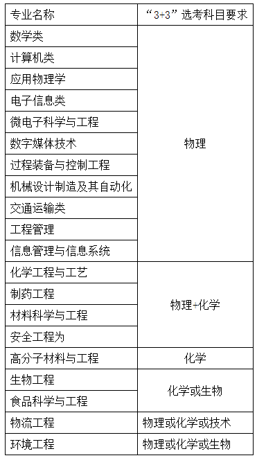 福州大学分数线_福州分数线大学排行榜_福州录取分数线2020年