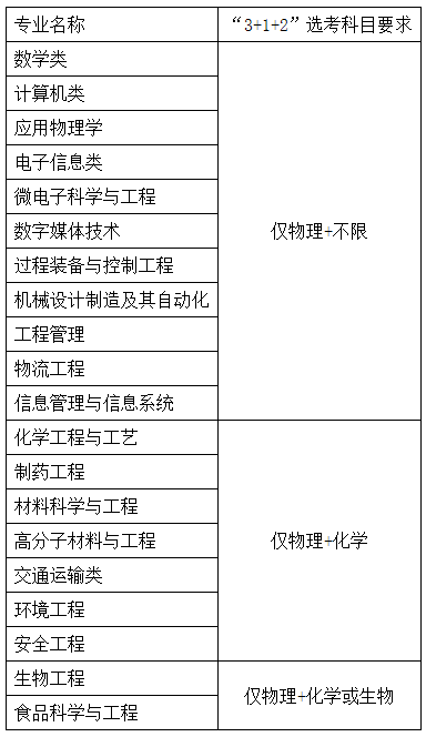 福州分数线大学排行榜_福州大学分数线_福州录取分数线2020年