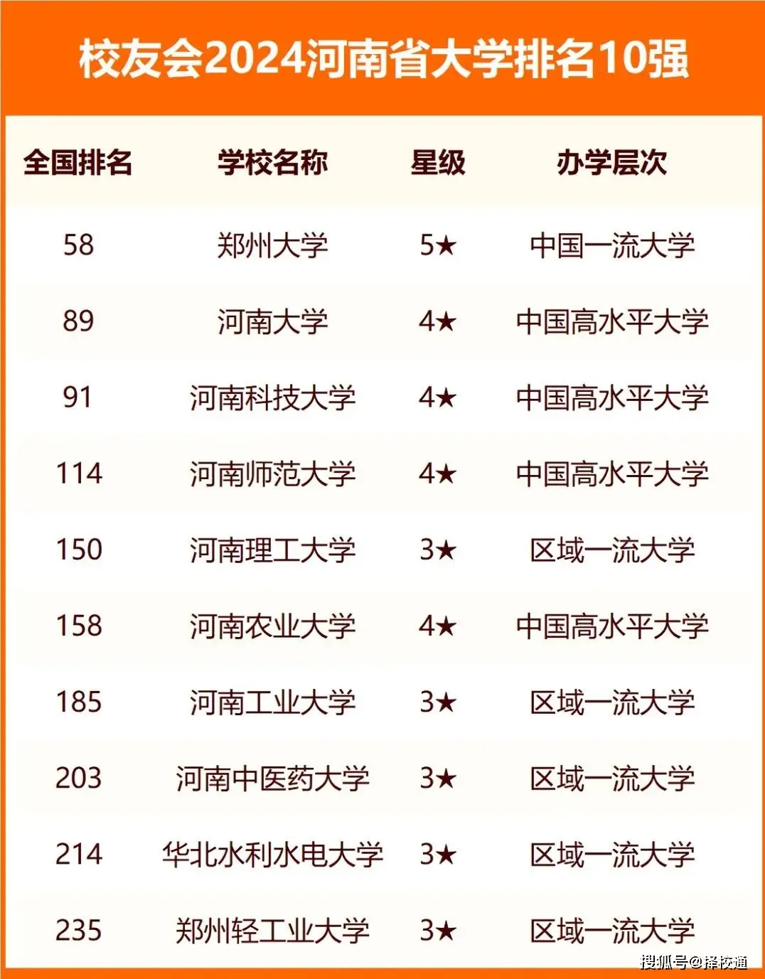 河南工业大学是211还是一本_河南工业大学是211大学吗_河南工业大学是211吗