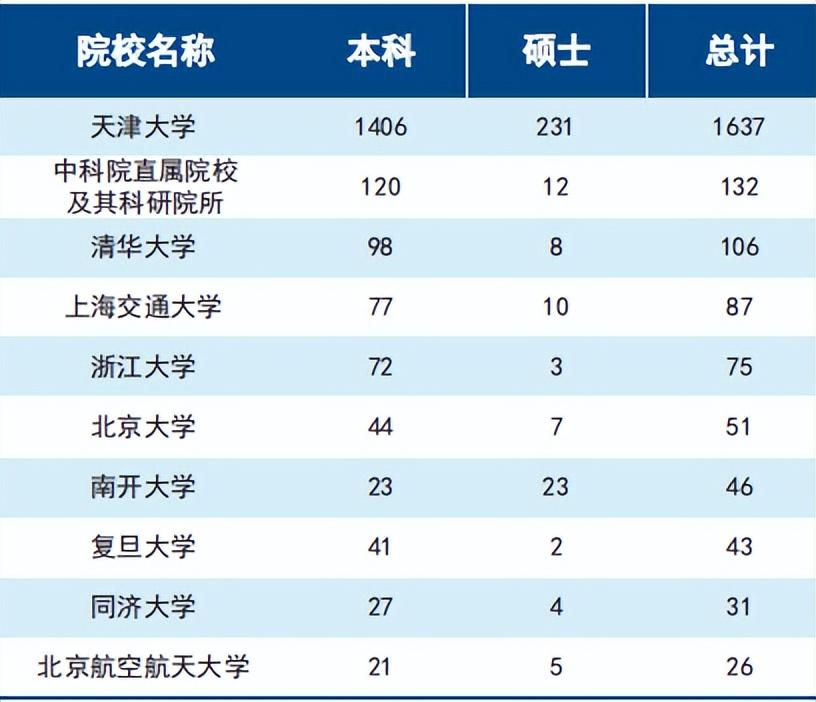 天津中医药大学_天津中牙口腔_天津九中