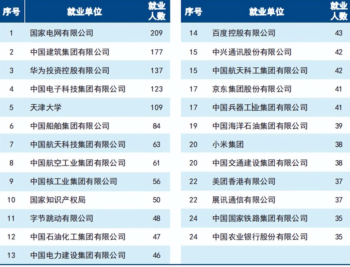 天津中牙口腔_天津九中_天津中医药大学