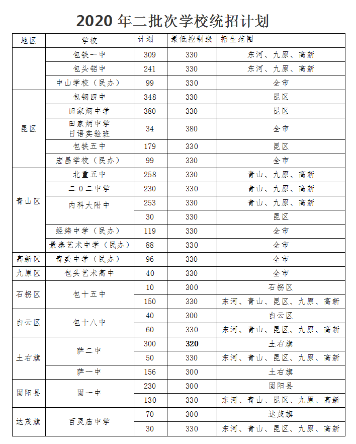 包头教育云在线_包头教育云平台_包头教育云登录平台