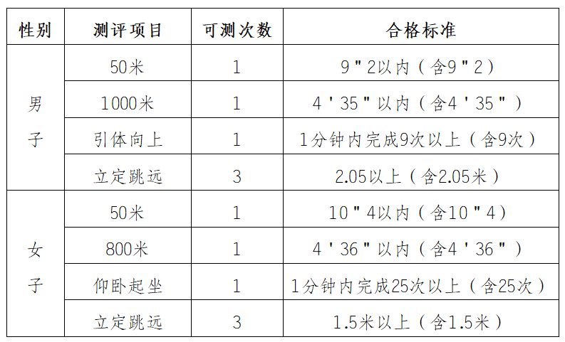 警察学校录取分数线2023_21年警校录取分数线_2020警校录取分数