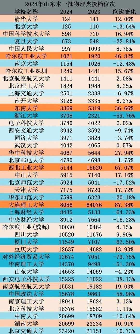 西南财经大学是985还是211_财经西南大学是985大学吗_西南财经985211