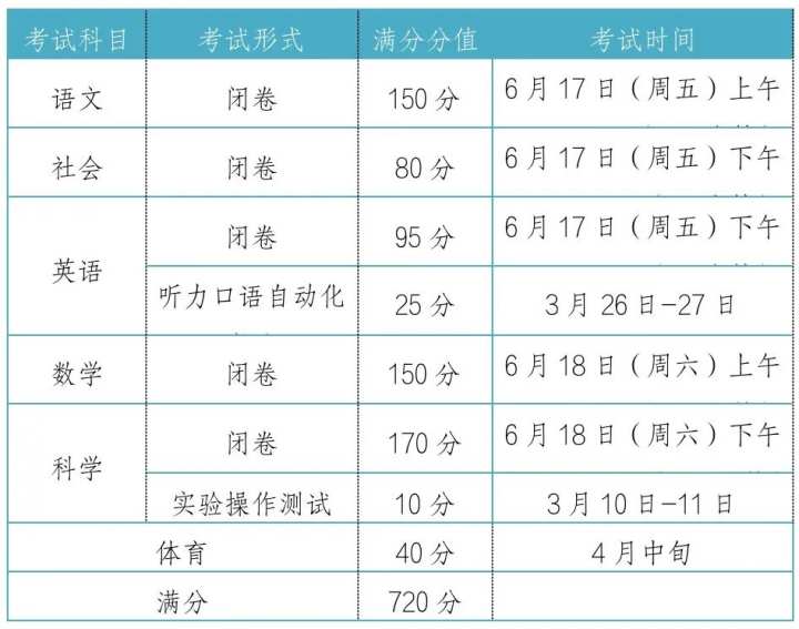 杭州中考总分_中考总分杭州_中考总分杭州2024