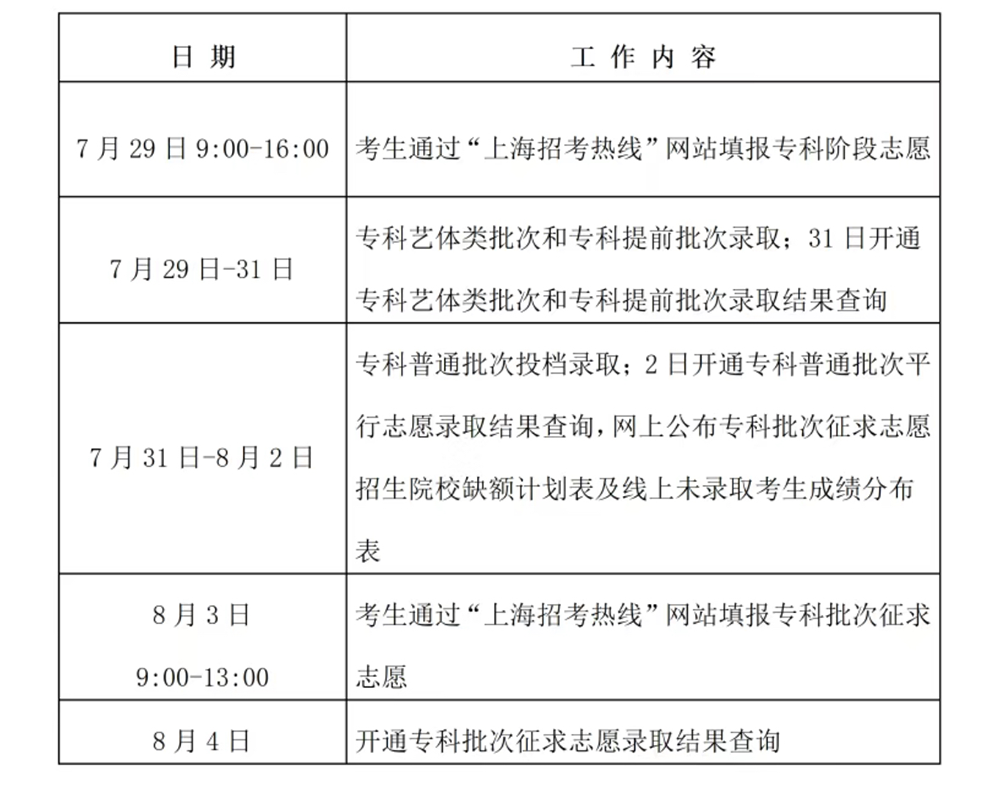 上海各高校录取线_2023年上海高校录取分数线_2021年上海高校分数线