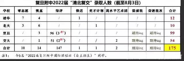 2023年上海高校录取分数线_上海各高校录取线_上海高校录取分数线预测