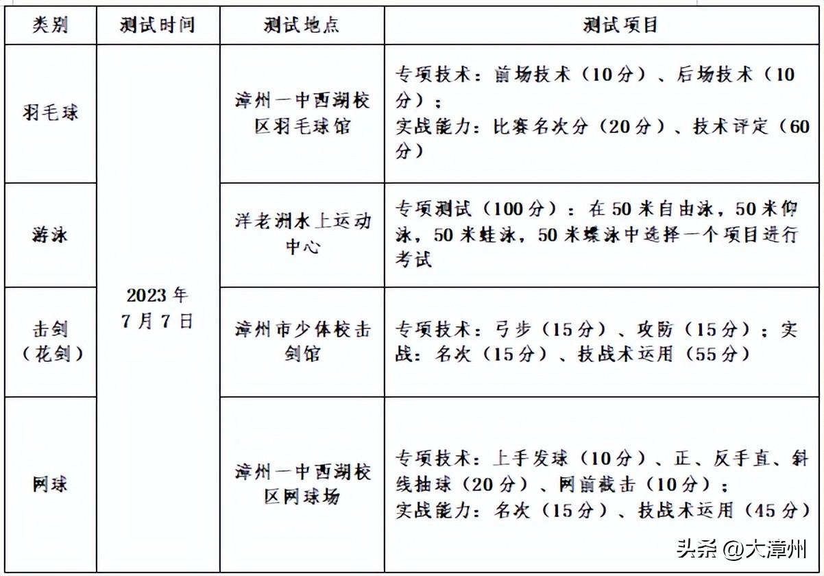 漳州一中官网_一中官网漳州学校招聘_漳州一中全名