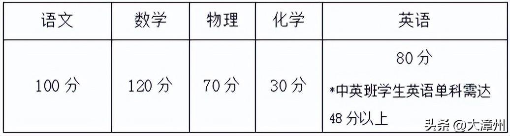 漳州一中全名_漳州一中官网_一中官网漳州学校招聘