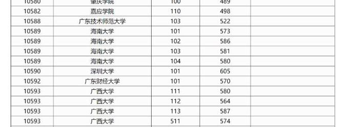 医科大学录取分数线2023年_医科分数线2021_2021年医学院分数线