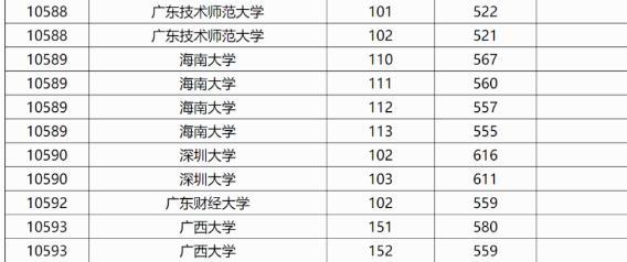 医科分数线2021_2021年医学院分数线_医科大学录取分数线2023年