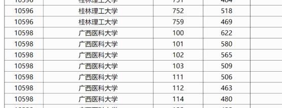 医科分数线2021_2021年医学院分数线_医科大学录取分数线2023年