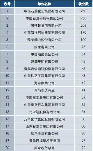 东北石油大学石油工程学科评估_东北石油大学学科排名_东北石油大学学科评估