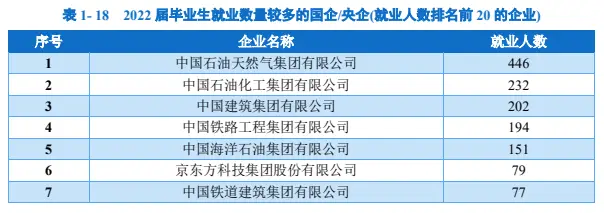 东北石油大学学科评估_东北石油大学学科排名_东北石油大学石油工程学科评估