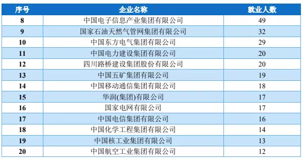 东北石油大学学科评估_东北石油大学学科排名_东北石油大学石油工程学科评估