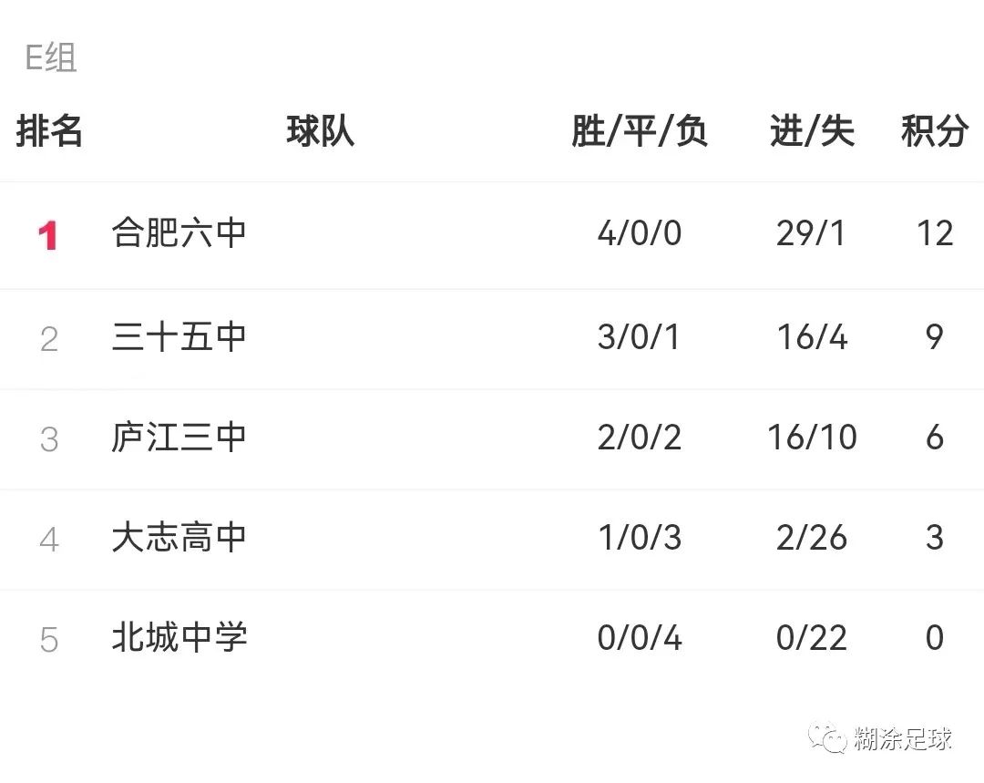 合肥全部高中排名_合肥高中排行榜2020_合肥市高中学校排名