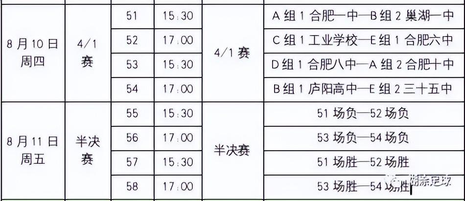 合肥高中排行榜2020_合肥市高中学校排名_合肥全部高中排名