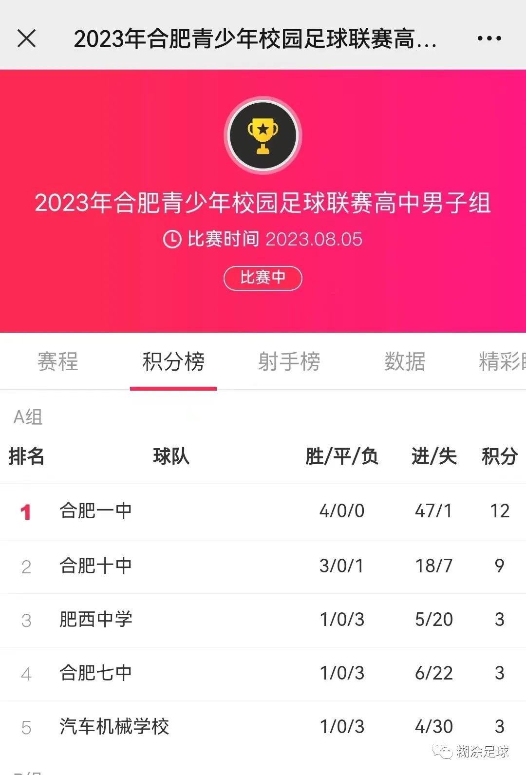 合肥全部高中排名_合肥市高中学校排名_合肥高中排行榜2020