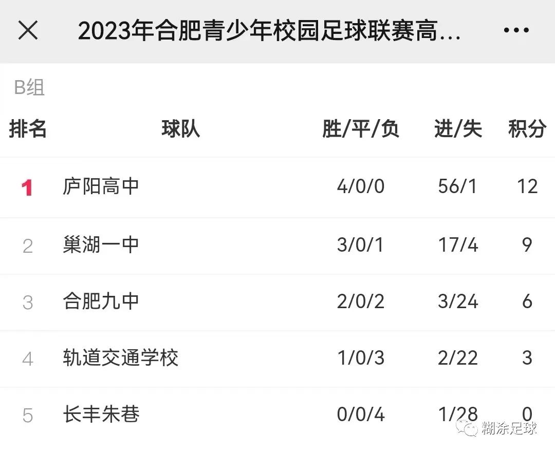 合肥高中排行榜2020_合肥市高中学校排名_合肥全部高中排名