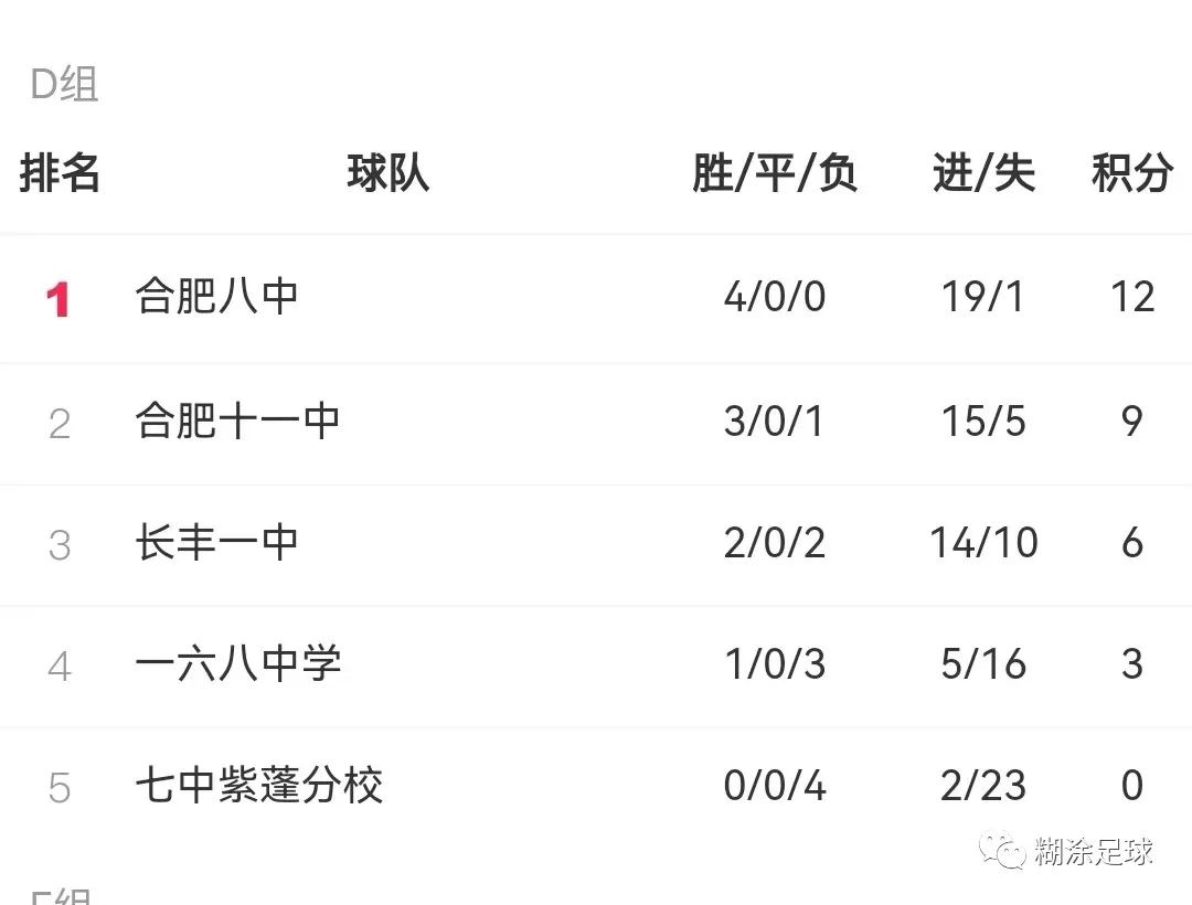 合肥市高中学校排名_合肥高中排行榜2020_合肥全部高中排名