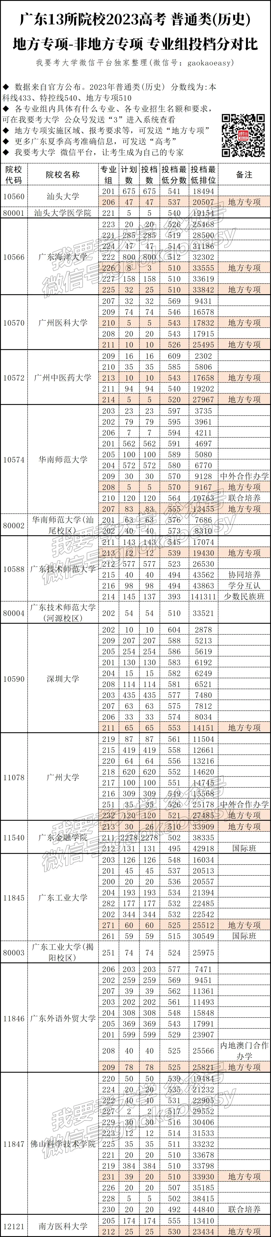 广东金融学院录取分数线2023_广东金融学院金融学分数线_广东金融学院往届录取分数线