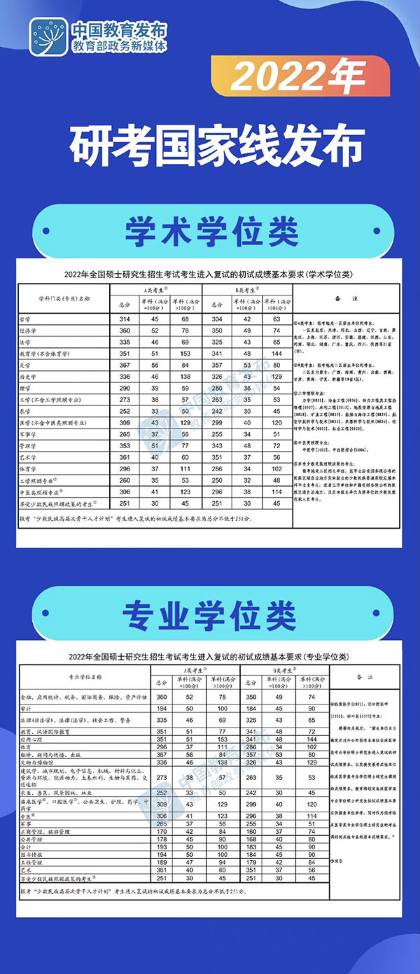 录取分数线大学2024_录取分数线大学排名_2022大学录取分数线