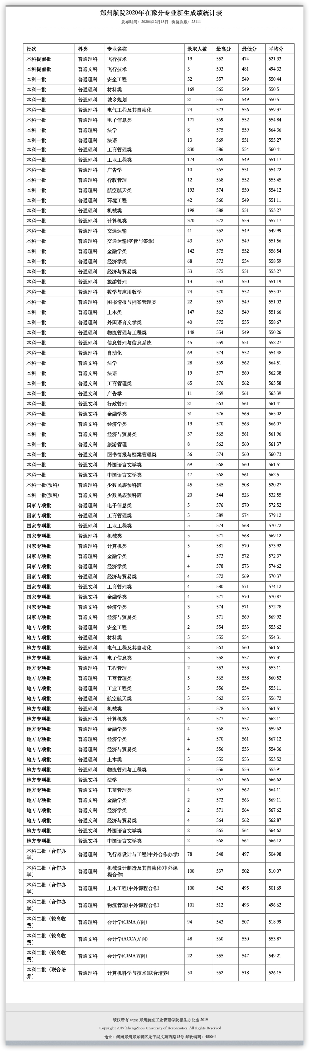 郑州航空工业大学分数_郑州航空工业管理学院录取分数线_郑州航空工业管理学院录取分数