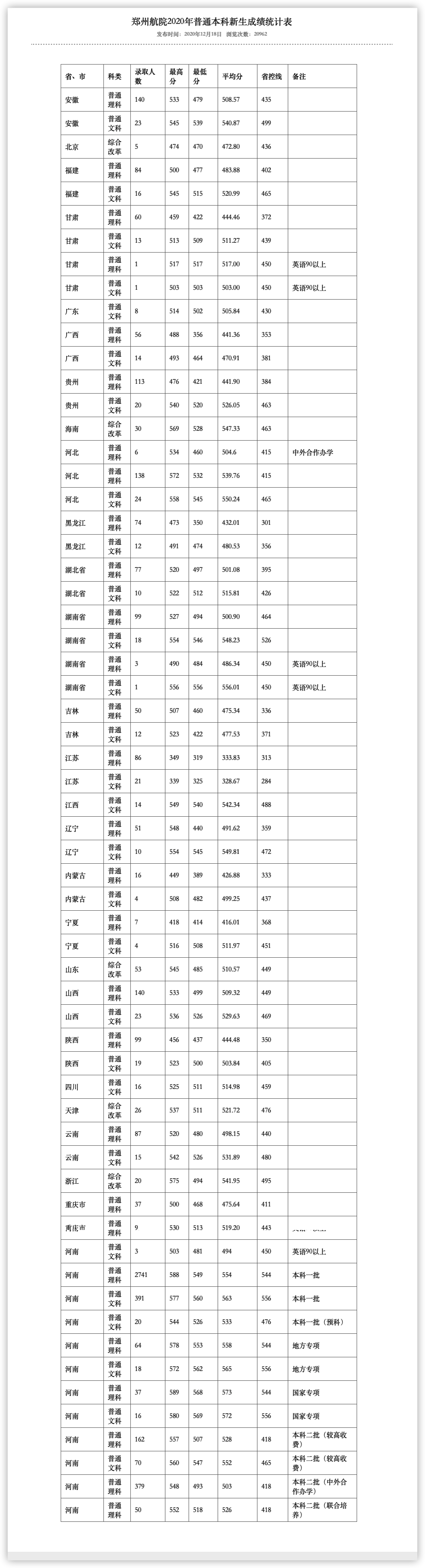 郑州航空工业大学分数_郑州航空工业管理学院录取分数线_郑州航空工业管理学院录取分数