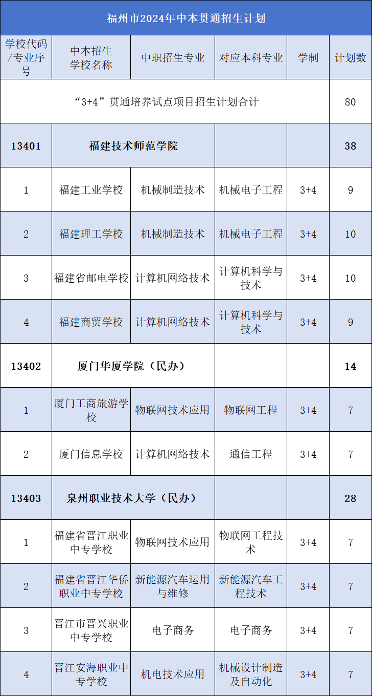 福州中招网_福州中招网官网录取查询_福州中招网官网入口