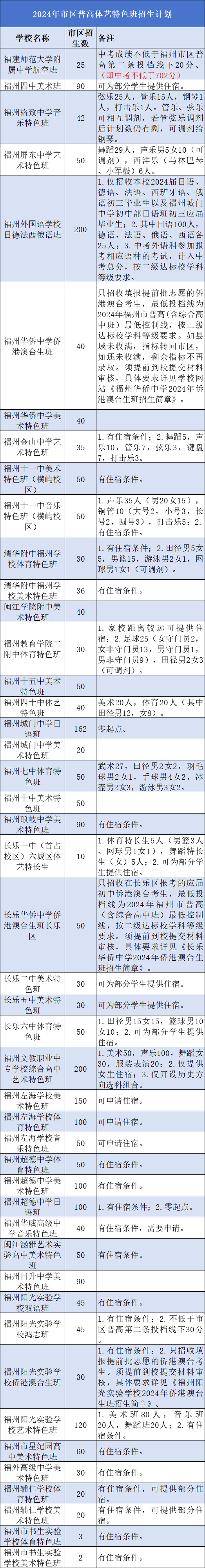 福州中招网_福州中招网官网入口_福州中招网官网录取查询