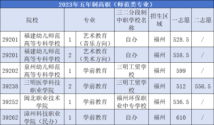 福州中招网官网入口_福州中招网_福州中招网官网录取查询