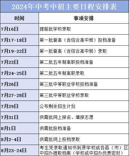 福州中招网官网录取查询_福州中招网_福州中招网官网入口