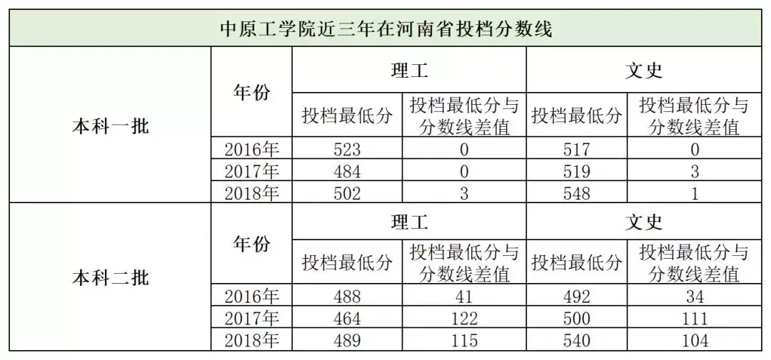 郑州航空工业大学分数_郑州航空工业管理学院录取分数_郑州航空工业管理学院录取分数线