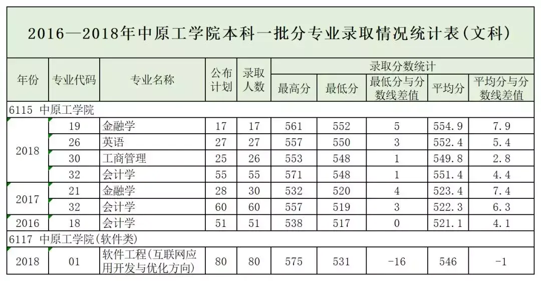 郑州航空工业管理学院录取分数线_郑州航空工业管理学院录取分数_郑州航空工业大学分数