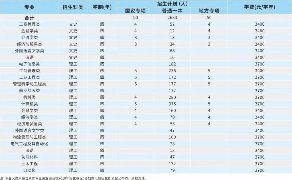 郑州航空工业大学分数_郑州航空工业管理学院录取分数线_郑州航空工业管理学院录取分数