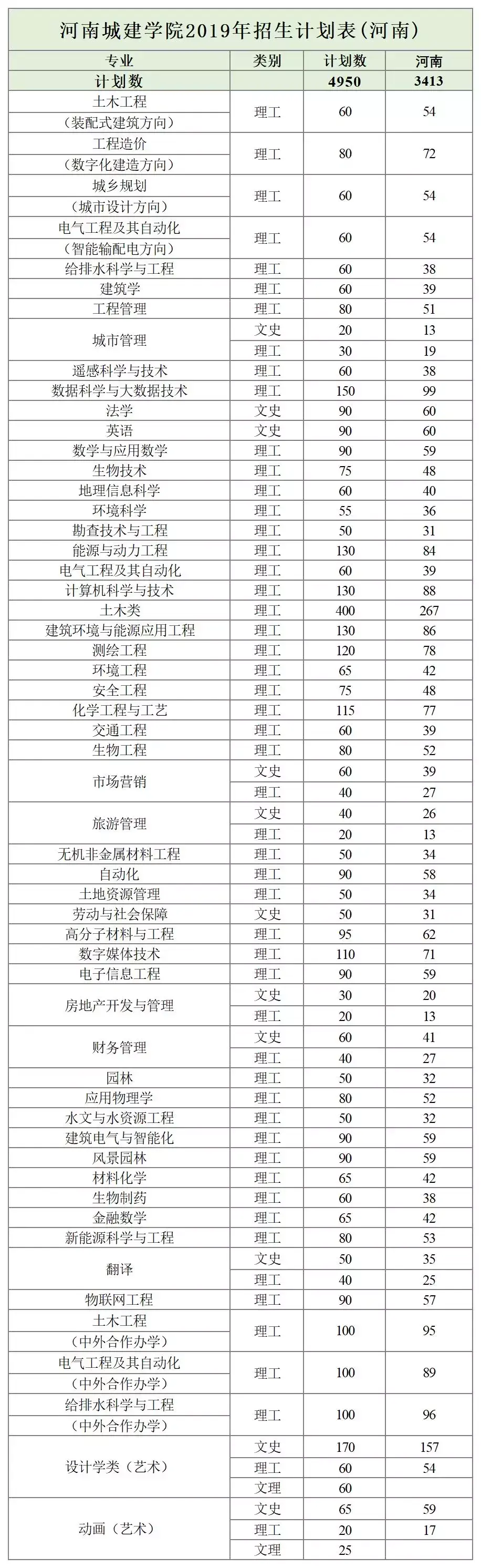 郑州航空工业管理学院录取分数线_郑州航空工业管理学院录取分数_郑州航空工业大学分数