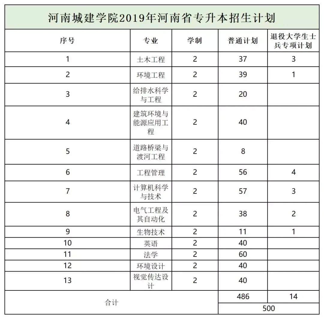 郑州航空工业管理学院录取分数_郑州航空工业管理学院录取分数线_郑州航空工业大学分数