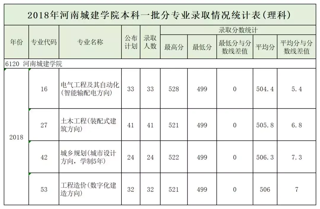 郑州航空工业管理学院录取分数线_郑州航空工业大学分数_郑州航空工业管理学院录取分数