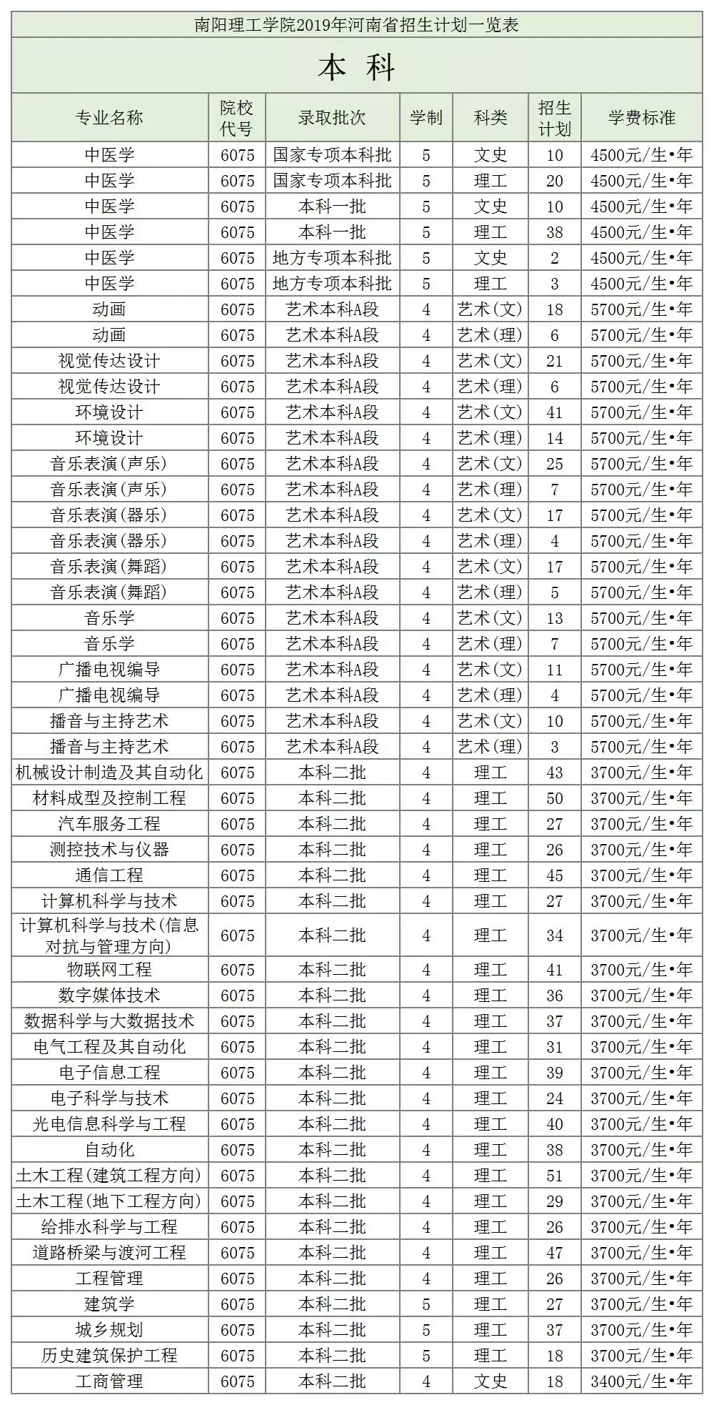 郑州航空工业管理学院录取分数线_郑州航空工业大学分数_郑州航空工业管理学院录取分数