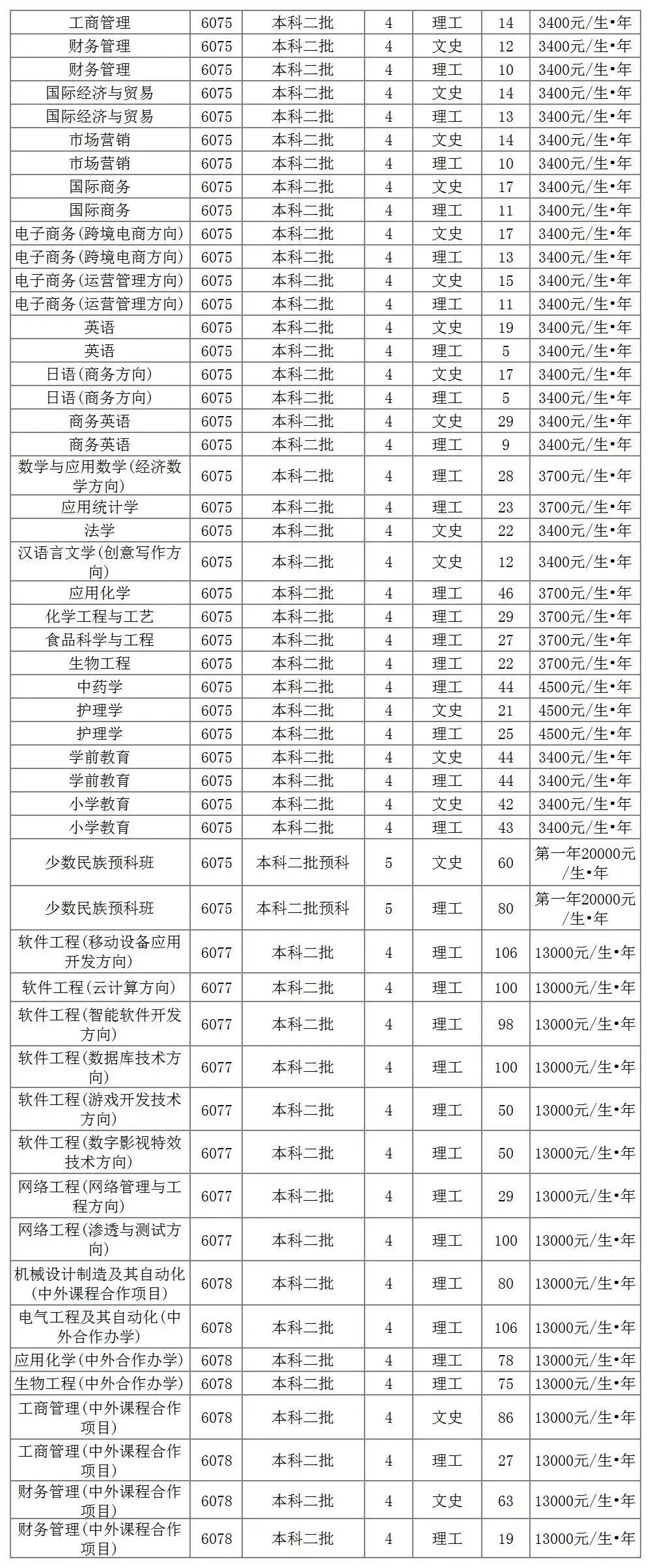 郑州航空工业管理学院录取分数线_郑州航空工业管理学院录取分数_郑州航空工业大学分数