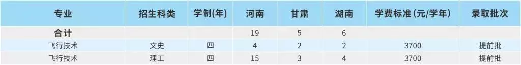 郑州航空工业大学分数_郑州航空工业管理学院录取分数线_郑州航空工业管理学院录取分数