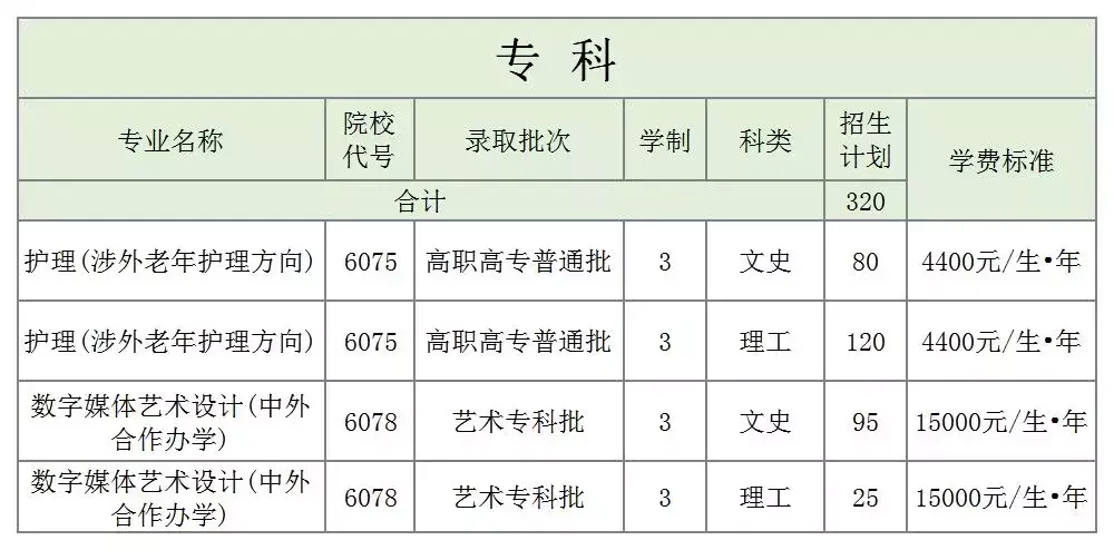 郑州航空工业管理学院录取分数_郑州航空工业大学分数_郑州航空工业管理学院录取分数线