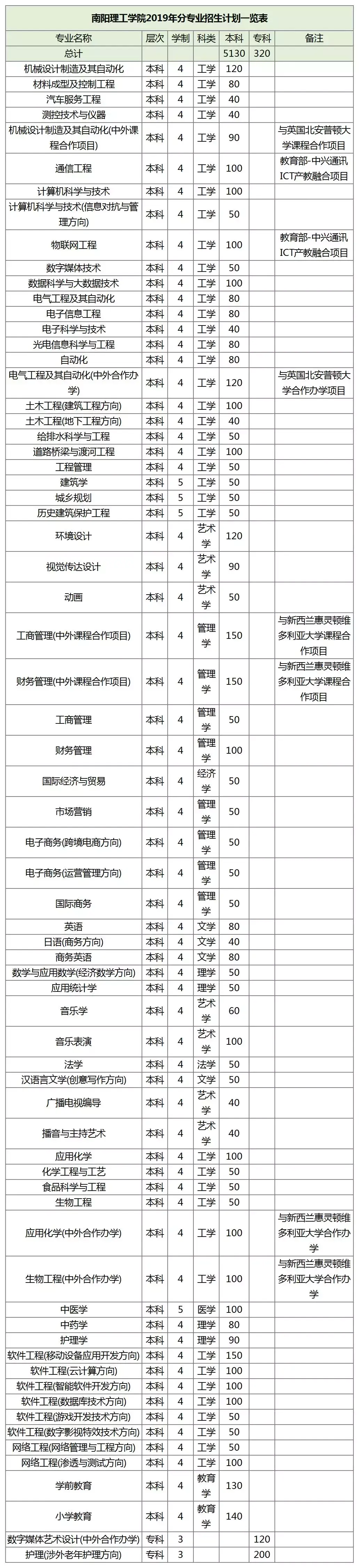 郑州航空工业管理学院录取分数线_郑州航空工业大学分数_郑州航空工业管理学院录取分数