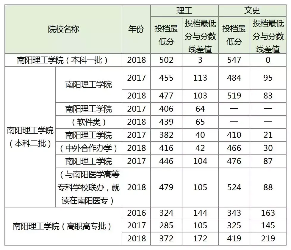 郑州航空工业管理学院录取分数线_郑州航空工业管理学院录取分数_郑州航空工业大学分数