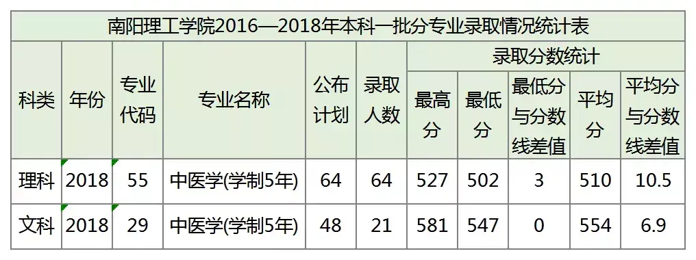 郑州航空工业大学分数_郑州航空工业管理学院录取分数线_郑州航空工业管理学院录取分数