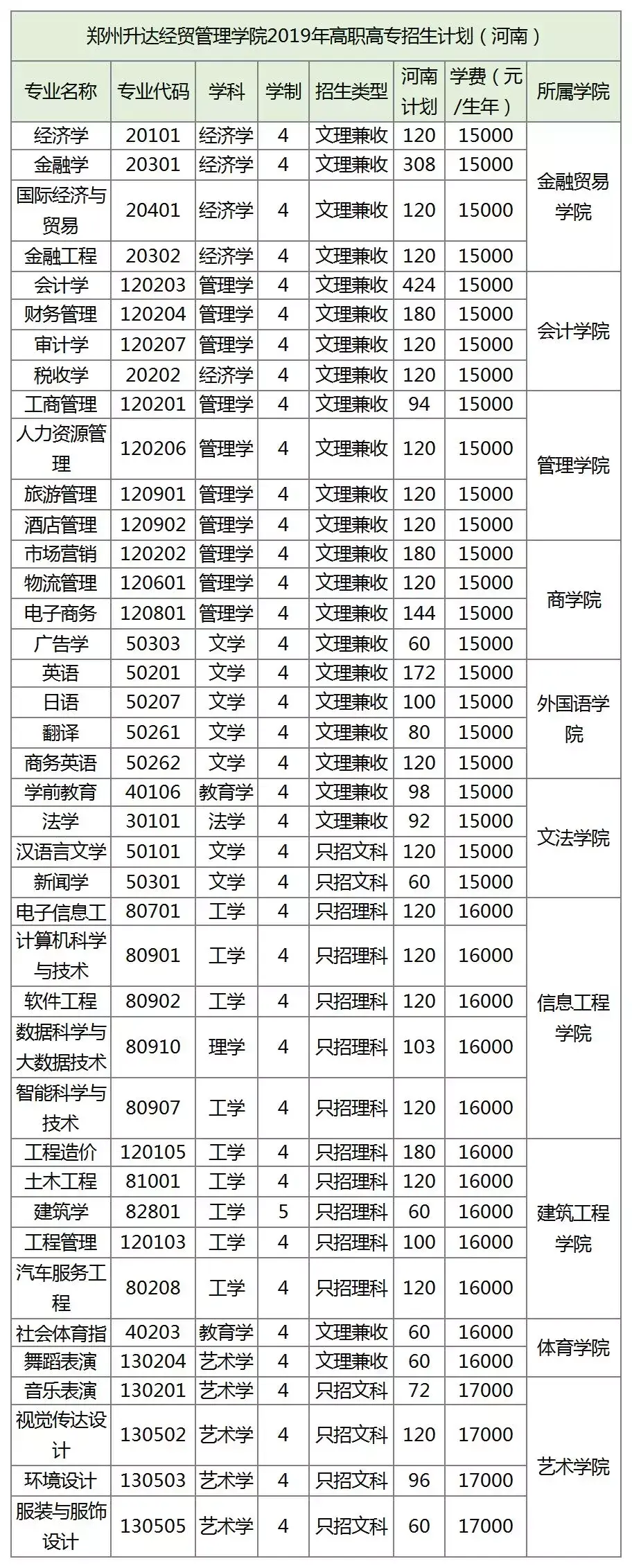 郑州航空工业大学分数_郑州航空工业管理学院录取分数线_郑州航空工业管理学院录取分数