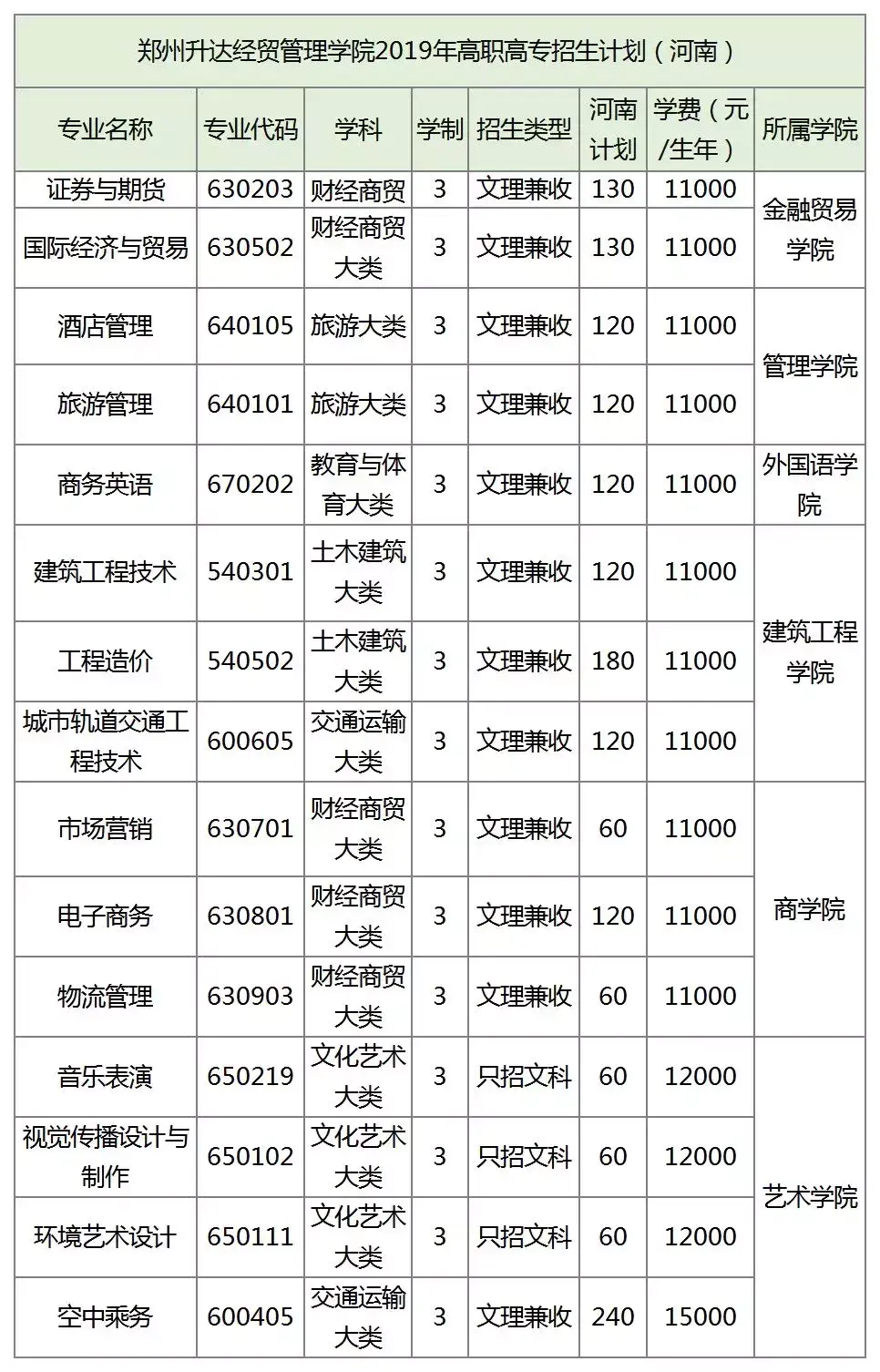 郑州航空工业管理学院录取分数_郑州航空工业大学分数_郑州航空工业管理学院录取分数线