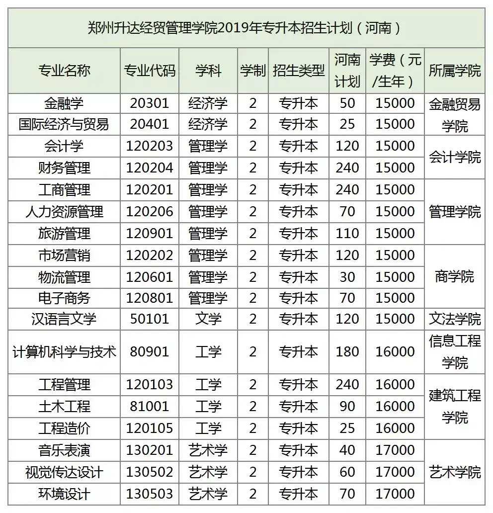 郑州航空工业大学分数_郑州航空工业管理学院录取分数线_郑州航空工业管理学院录取分数